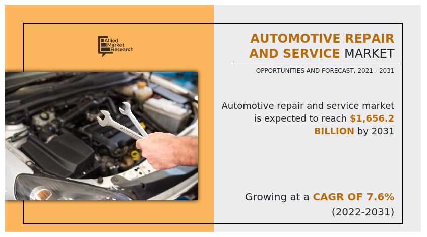 Automotive Repair and Service Market, Automotive Repair and Service Industry