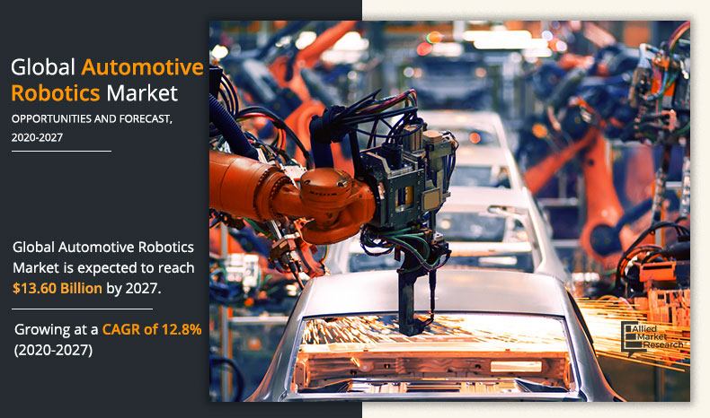 Automotive-Robotics-Market-2020-2027	
