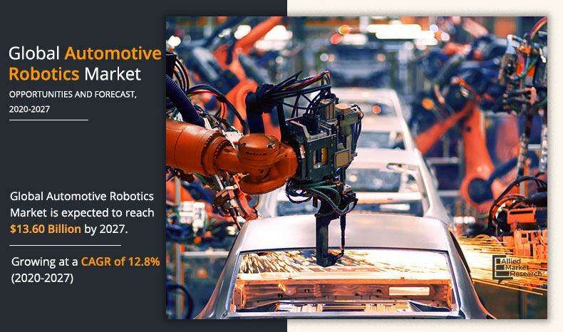 Automotive Robotics Market