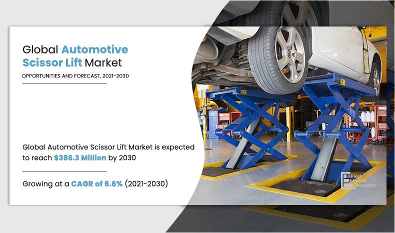 Automotive-Scissor-Lift-Market,-2021-2030