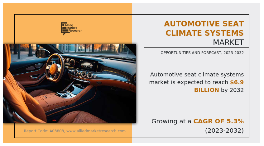 Automotive Seat Climate Systems Market