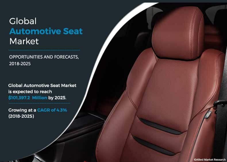 Automotive Seat Market