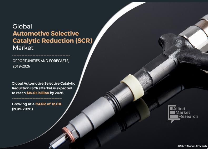 Automotive Selective Catalytic Reduction Market