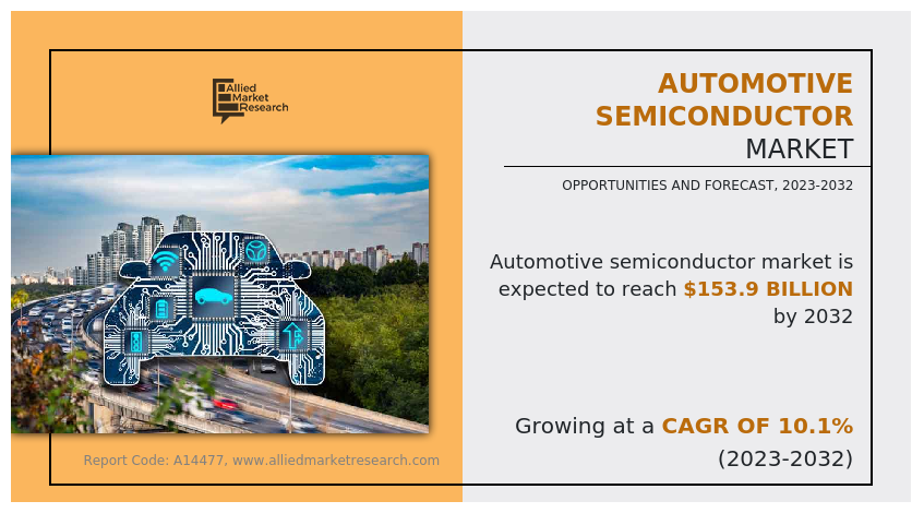 Automotive Semiconductor Market