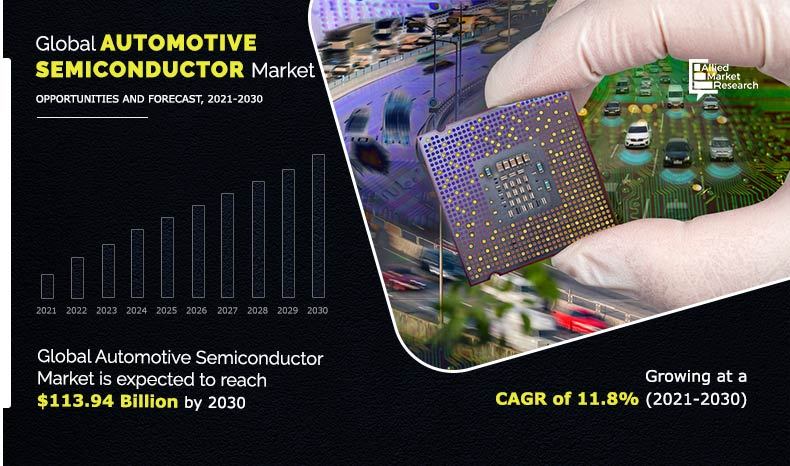 List of 20+ who makes semiconductors for cars 4 Automotive Semiconductor Market Share, Size, Growth by 2030