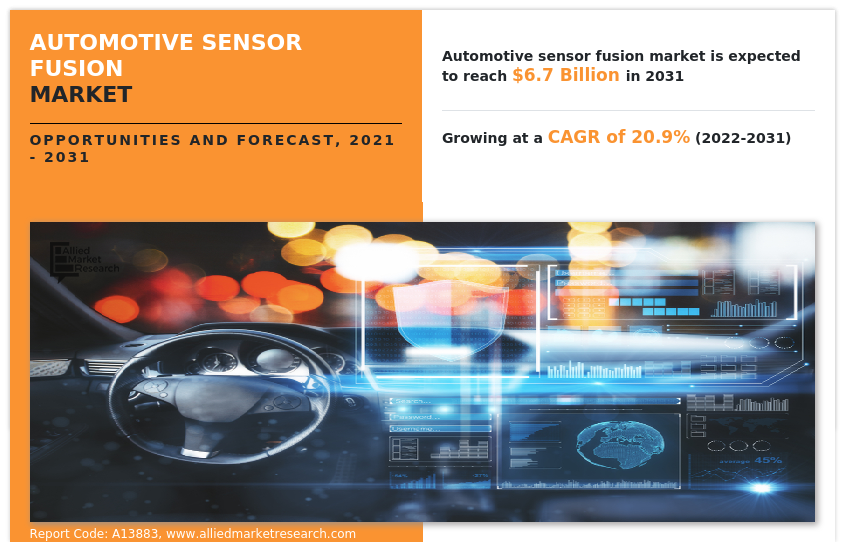 Automotive Sensor Fusion Market