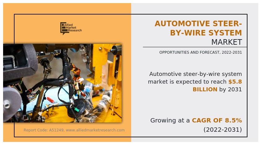 Automotive Steer-By-Wire System Market