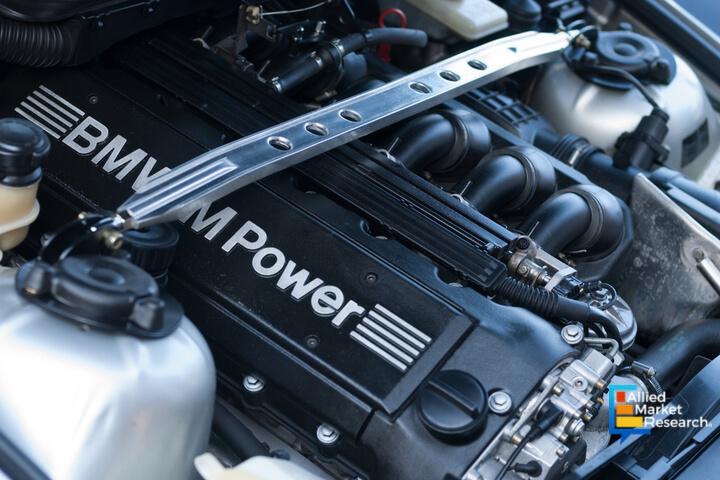 Automotive Strut Bar Market