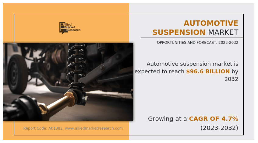 Automotive Suspension Market