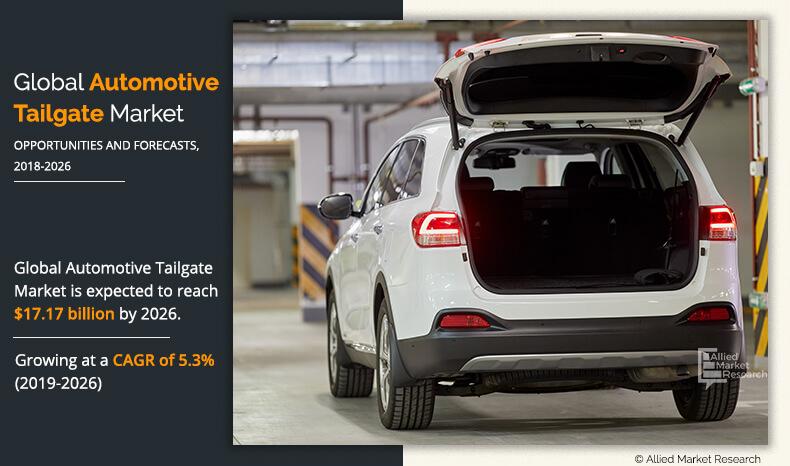 Automotive Tailgate Market