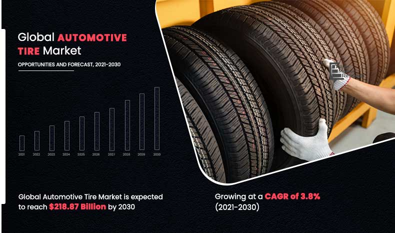 Automotive-Tire-Market,-2021-2030
