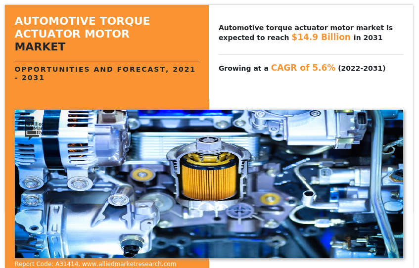Automotive Torque Actuator Motor Market
