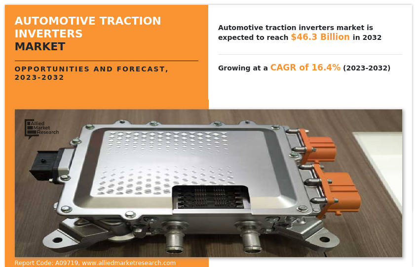 Automotive Traction Inverters Market