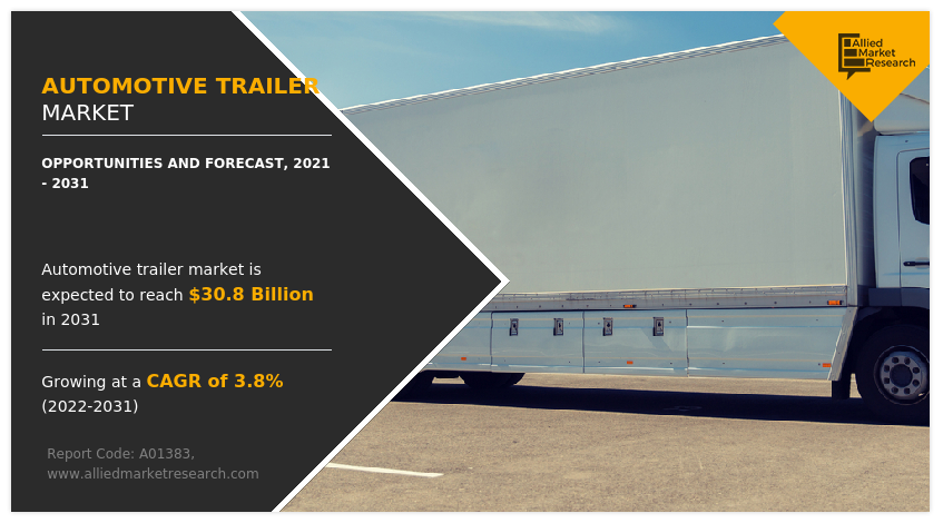 Automotive Trailer Market