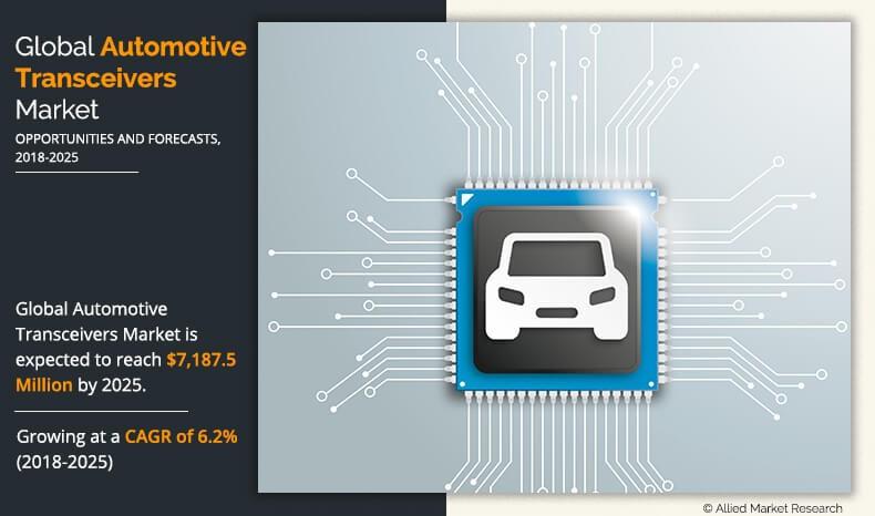 Automotive Transceivers Market