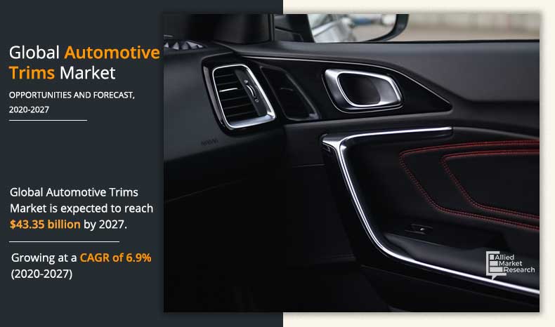 Automotive-Trims-Market-2020-2027
