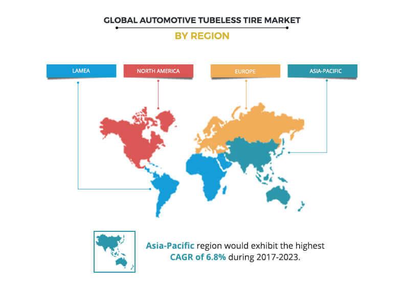 Automotive Tubeless Tire Market Regional Analysis