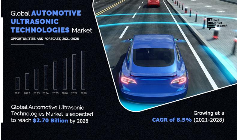 Automotive-Ultrasonic-Technologies-Market-2021-2028