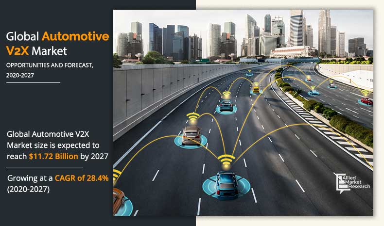 Automotive-V2X-Market-2020-2027