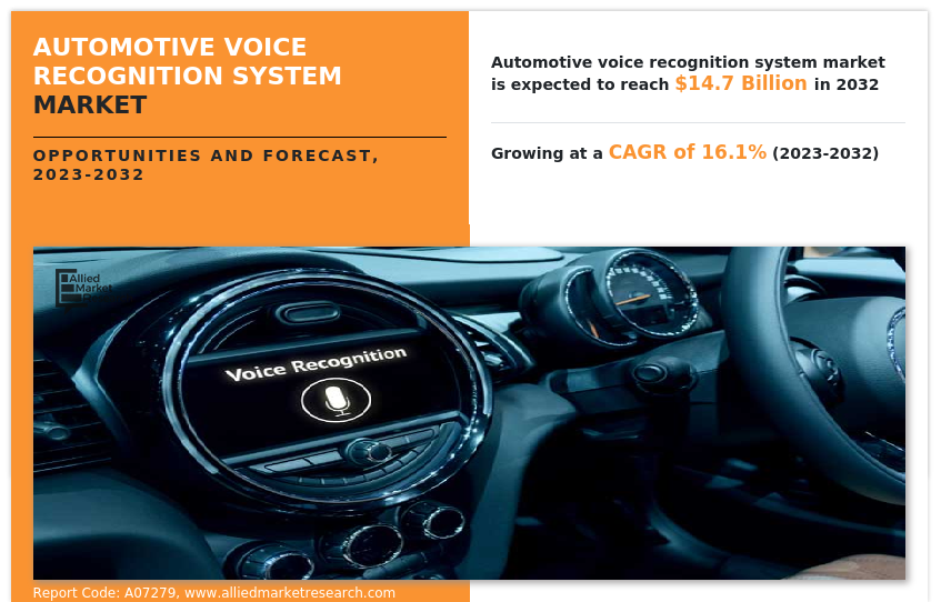 Automotive Voice Recognition System Market