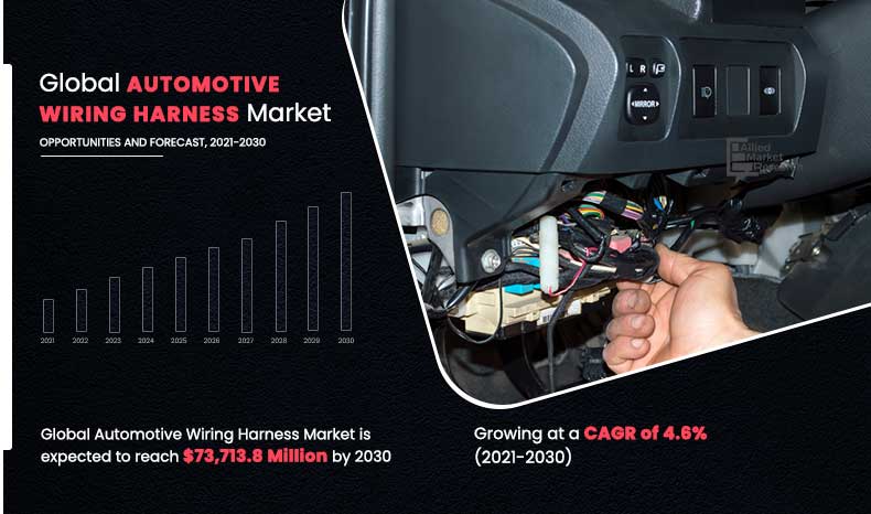 	Automotive-Wiring-Harness-Market,-2021-2030