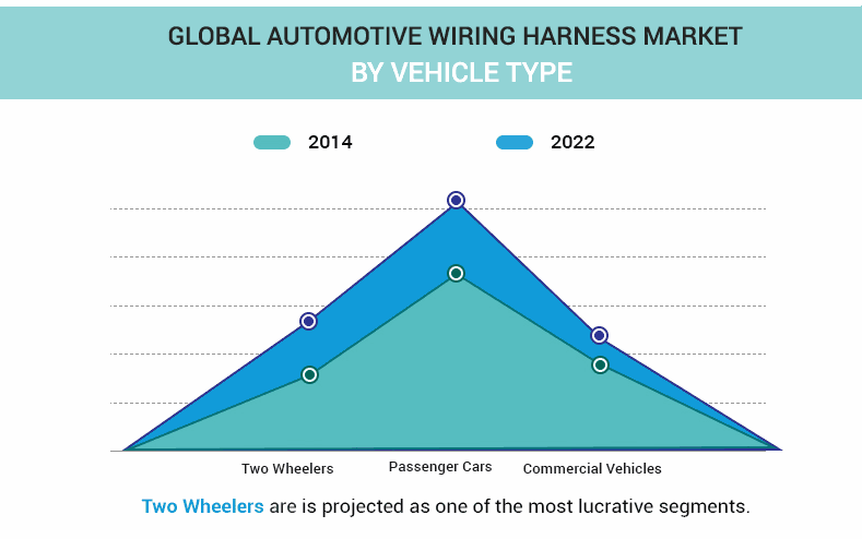 Automotive Wiring Harness Market Manufacturers Size 2027