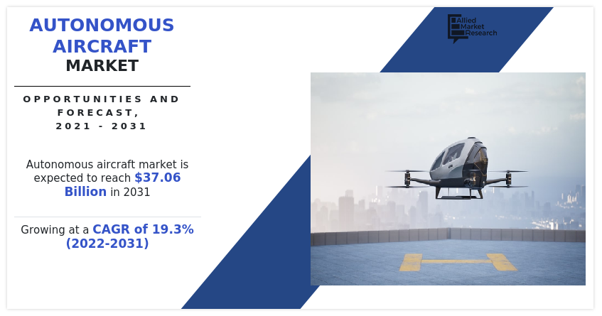 Autonomous Aircraft Market, Autonomous Aircraft Industry