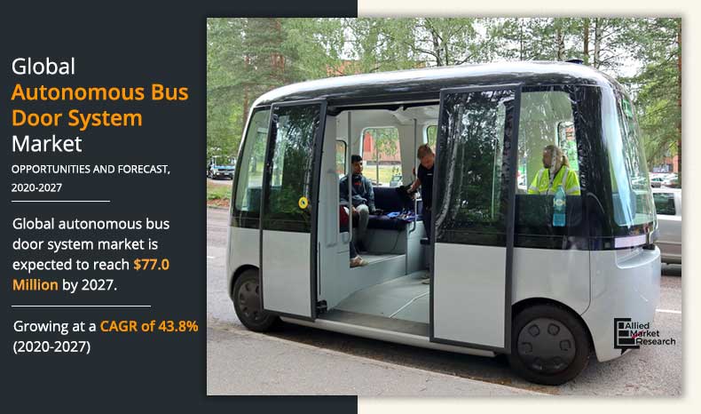 Autonomous-Bus-Door-System-Market-2020-2027