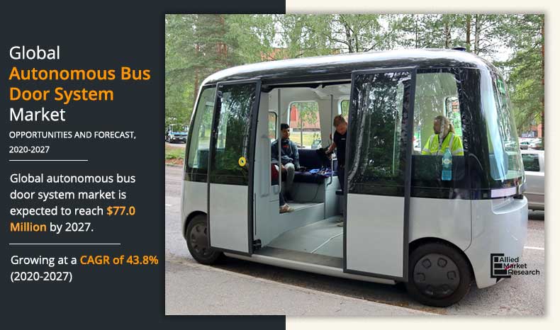 Autonomous-Bus-Door-System-Market-2020-2027	