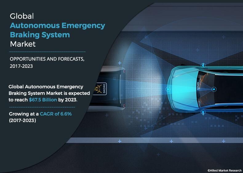 Autonomous emergency braking system market Outlook	