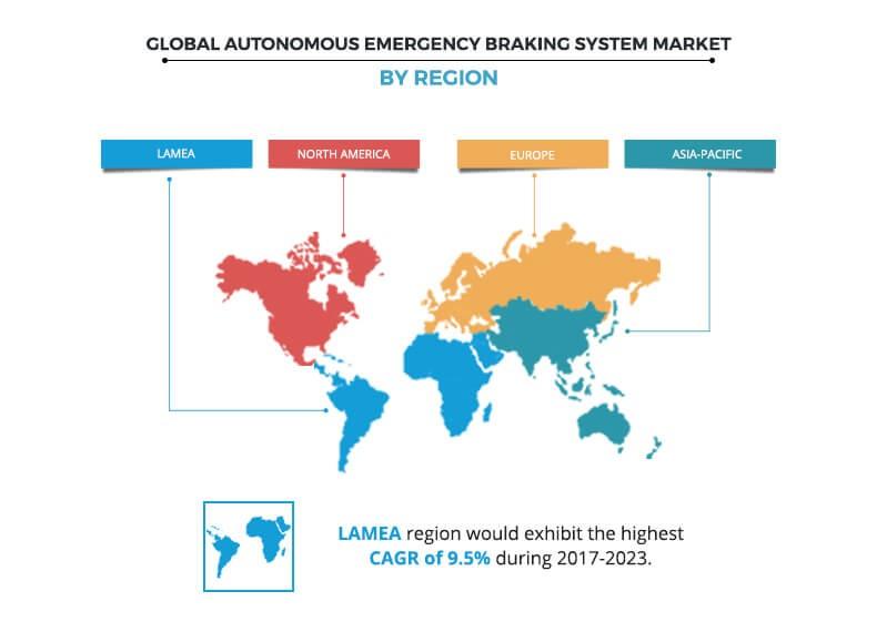 Autonomous emergency braking system market Regional Analysis Graph