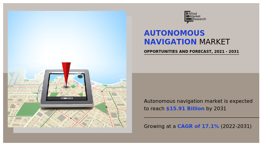 Autonomous Navigation Market, Autonomous Navigation Industry