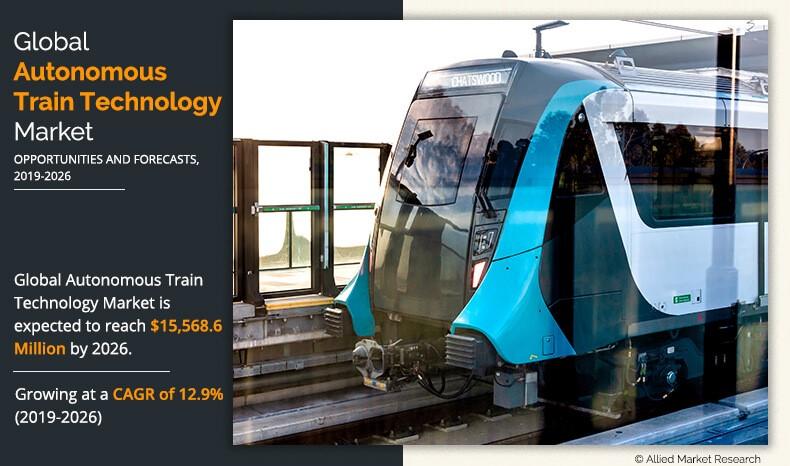 Autonomous Train Technology Market Outlook