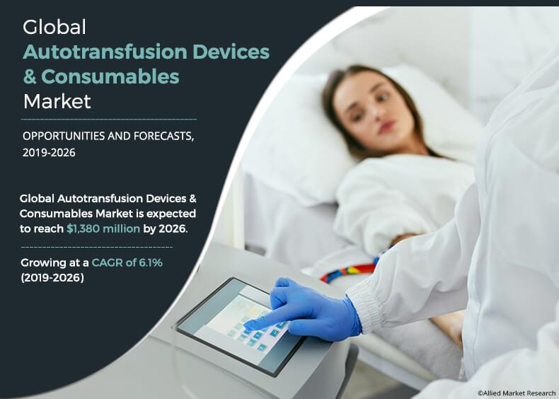 Autotransfusion Devices and Consumables Market