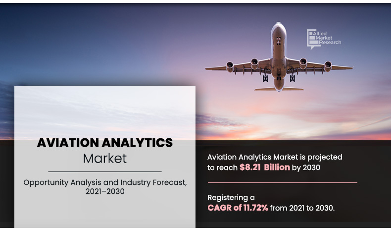 	Aviation-Analytics-Market