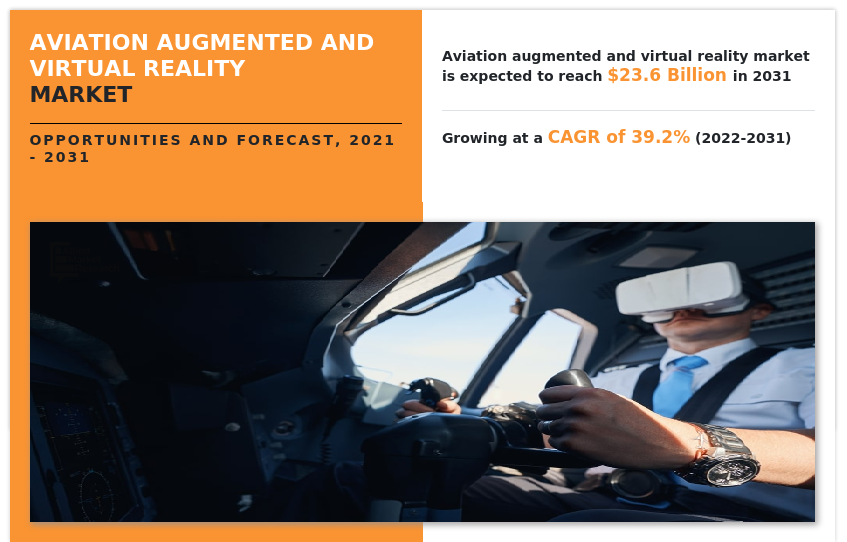 aviation augmented & virtual reality market, aviation augmented and virtual reality market, aviation augmented & virtual reality industry, aviation augmented and virtual reality market size