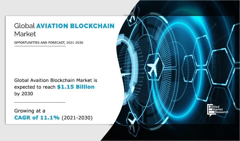 Aviation-Blockchain-Market-2021-2030	