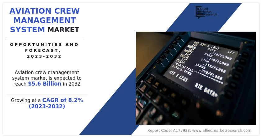 Aviation Crew Management System Market