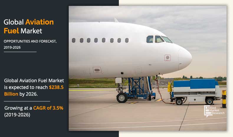 Aviation Fuel Market	