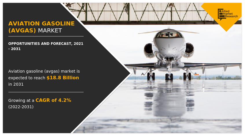 Aviation Gasoline Market, Aviation Gasoline (Avgas) Industry, Aviation Gasoline (Avgas) Market Size, Aviation Gasoline Market Share, Aviation Gasoline Market Forecast, Aviation Gasoline (Avgas) Market Analysis, Aviation Gasoline Market Trends, Aviation Gasoline Market Growth, Aviation Gasoline Market Opportunities