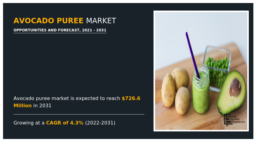 Avocado Puree Market