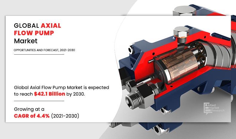 Axial-Flow-Pump-Market