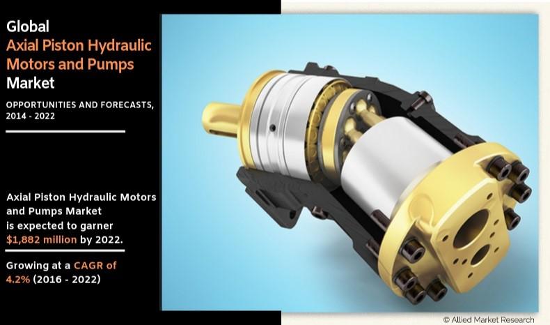 Axial Piston Hydraulic Motors and Pumps Market	