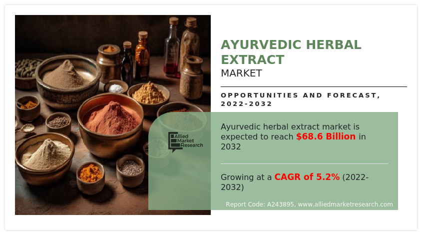Ayurvedic Herbal Extract Market