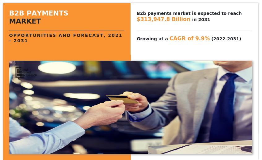 B2B Payments Market Insights