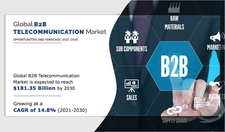 B2B-Telecommunication-Market-2021-2030	