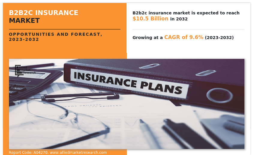 B2B2C Insurance Market Insights