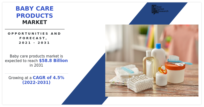 Baby Care Products Market