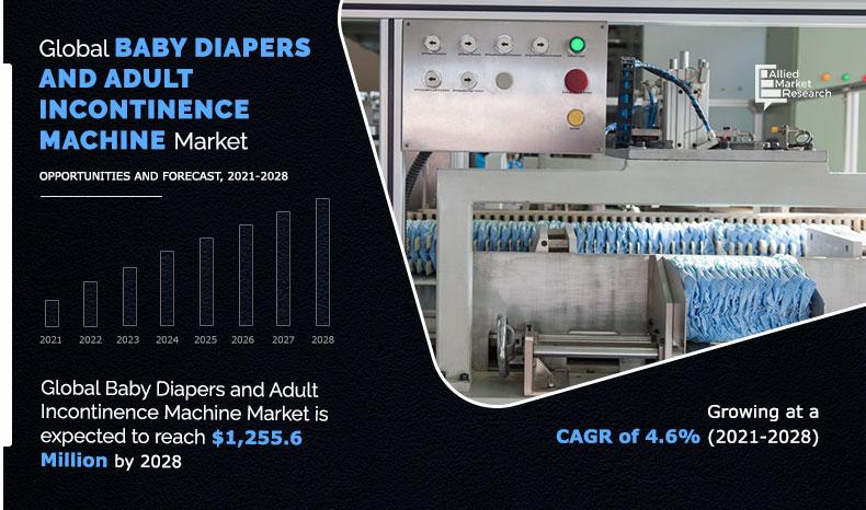 Baby-Diapers-and-Adult-Incontinence-Machine-Market-2021-2028