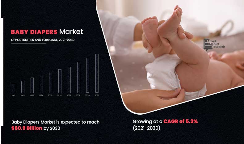 Baby-Diapers-Market,-2021-2030	